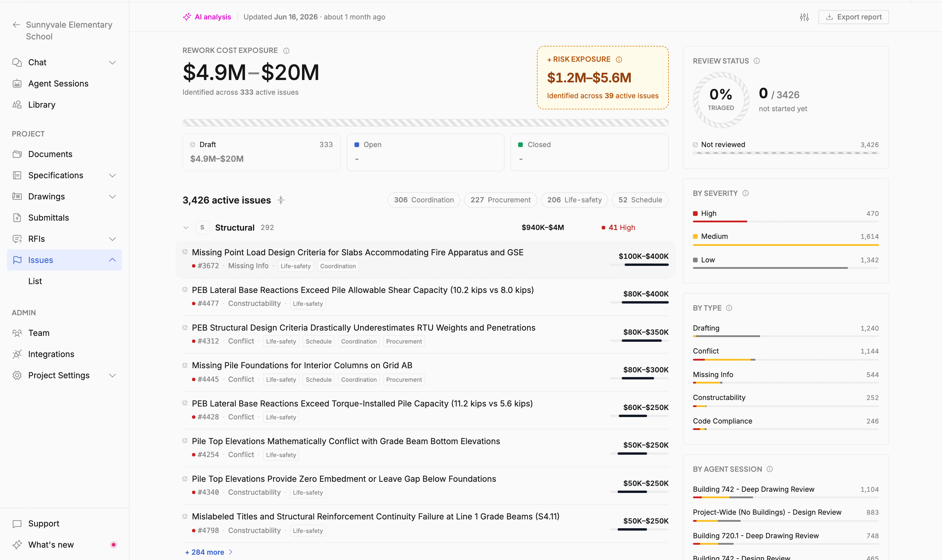 Issues Overview dashboard