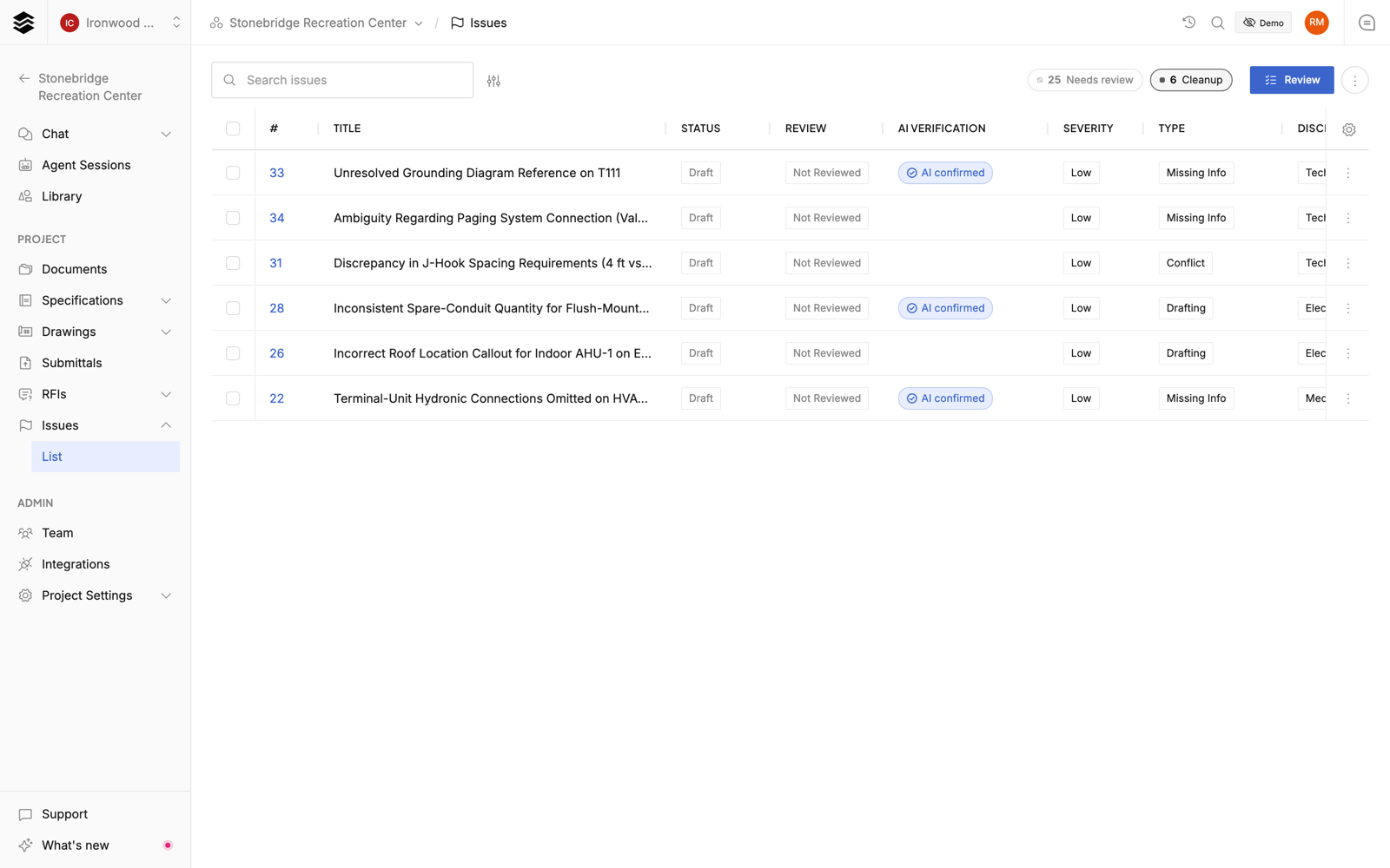 Issues list filtered to the Cleanup chip, showing six minor items kept out of the review queue