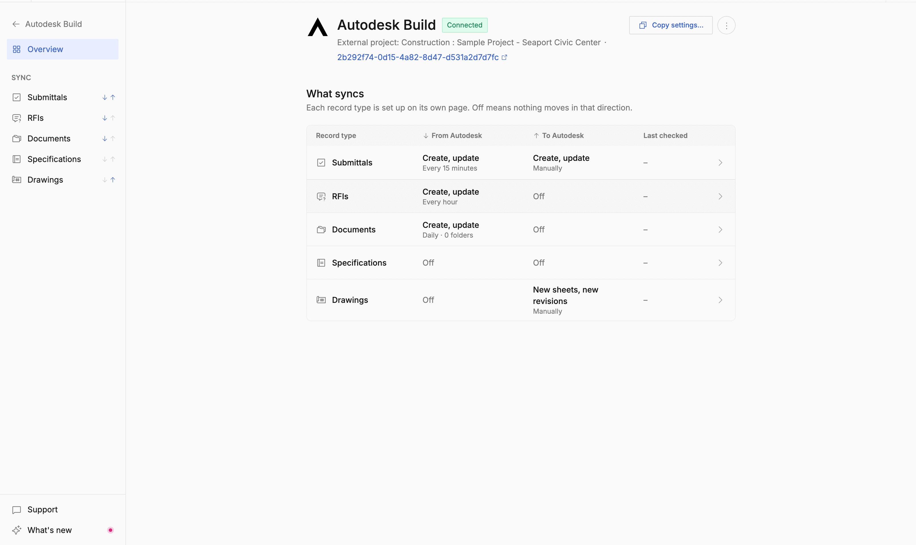 Autodesk Build integration overview for a linked project, showing the What syncs table