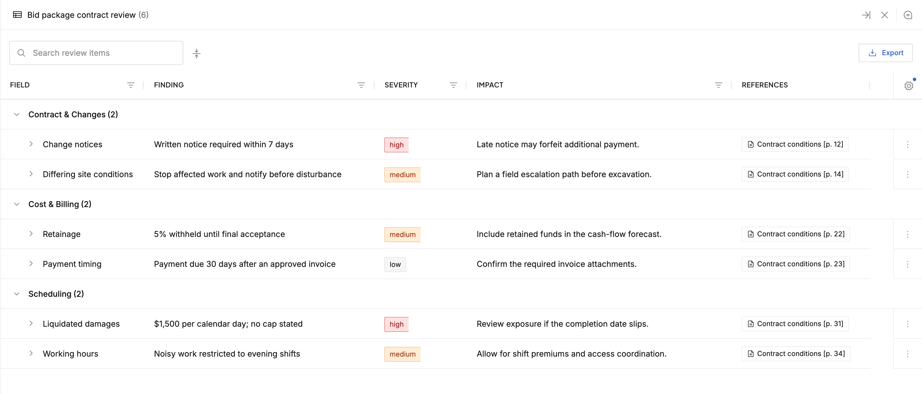 Contract review table with cited findings, severity, and practical impacts