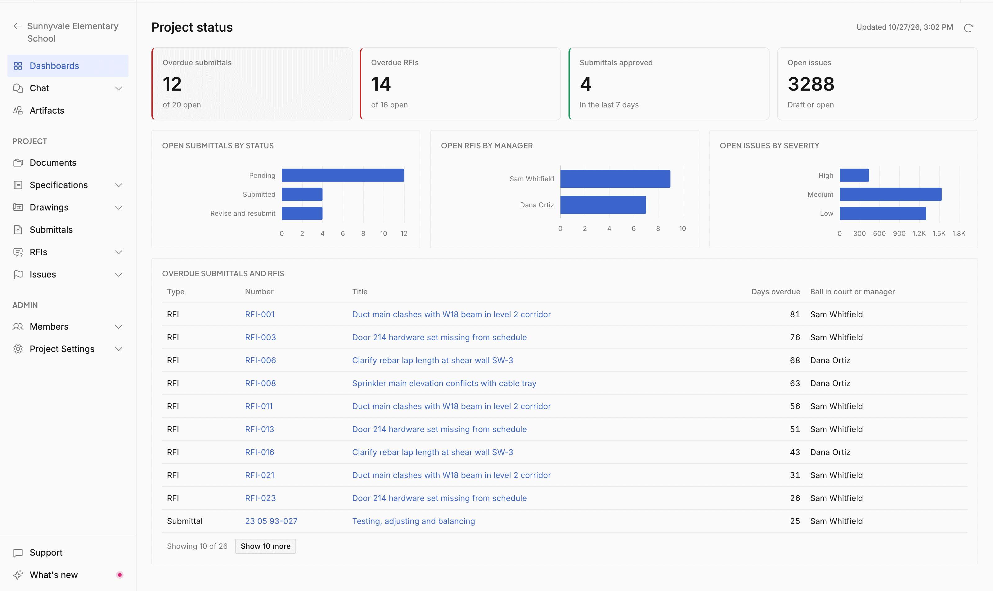 The Project status dashboard with tiles for overdue submittals, overdue RFIs, approvals and open issues, bar charts by status, manager and severity, and a table of overdue items