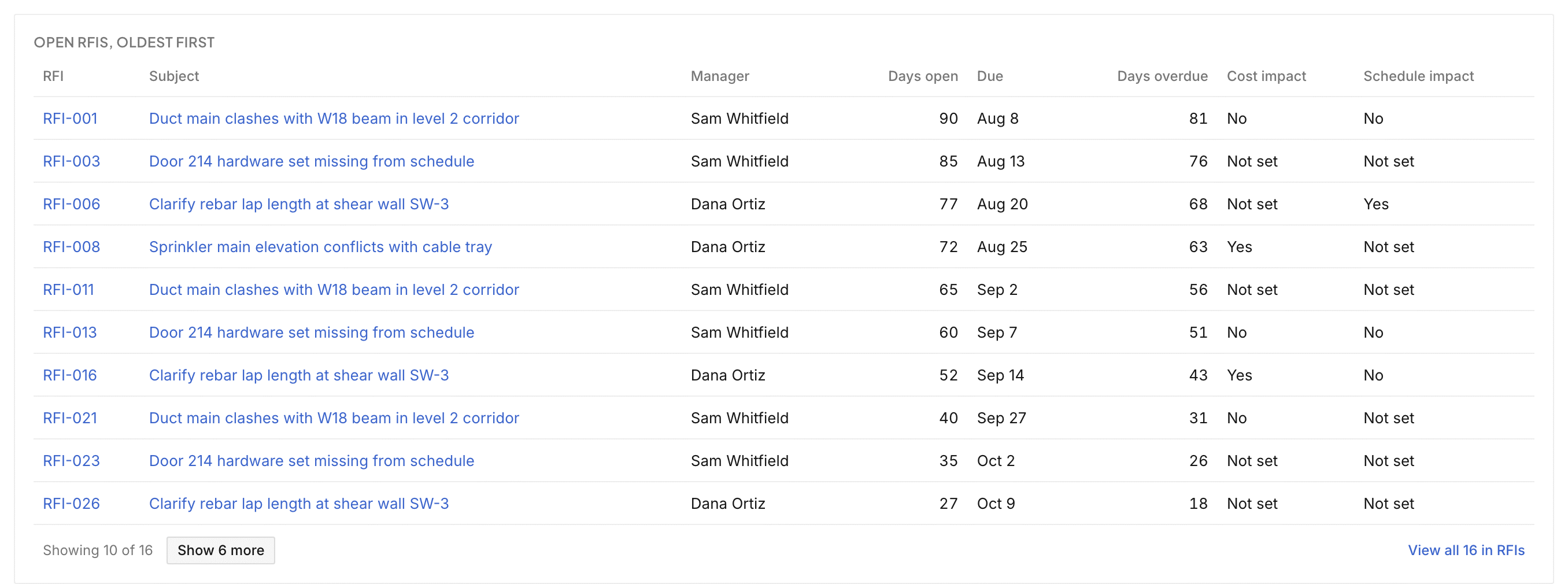 The open RFIs table on the RFI tracker, showing 10 of 16 rows with a Show 6 more button and a View all 16 in RFIs link