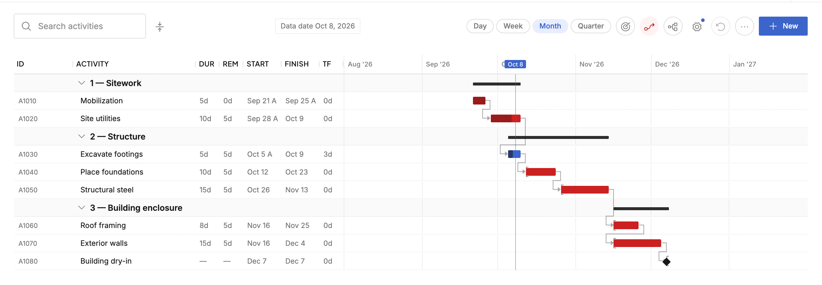 Construction schedule with activity dates, progress, dependencies, and critical-path bars