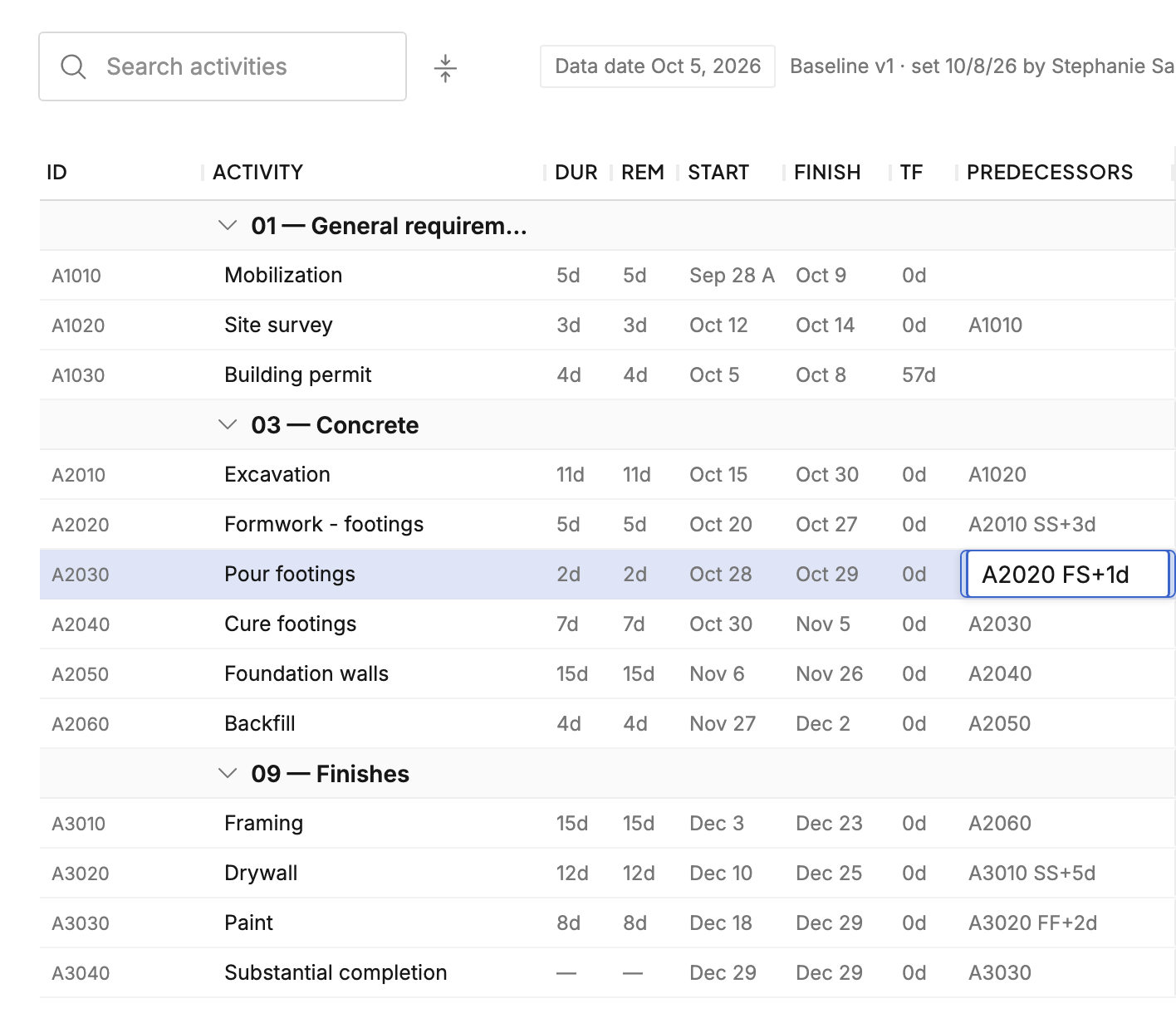 Gantt grid with the Predecessors cell of an activity open for editing, showing link shorthand