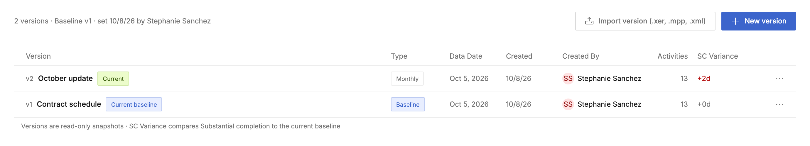 Versions list with a monthly update marked Current, the contract baseline, and their substantial completion variance